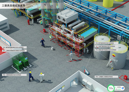 中石油煉油與化工現場目視化規范手冊